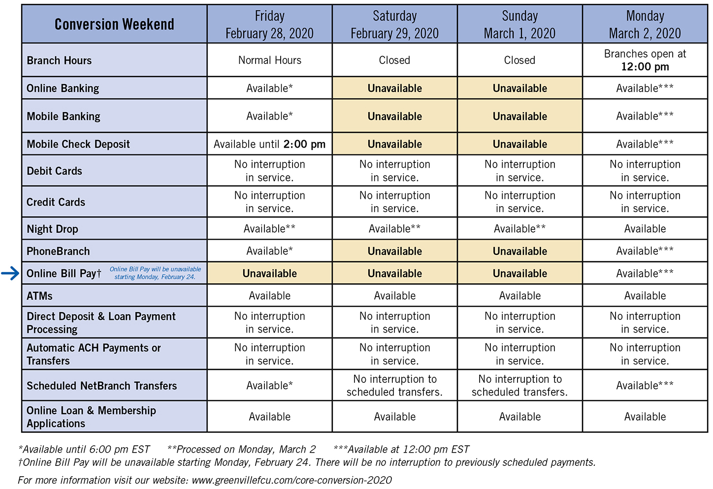 Core System Conversion Weekend Calendar