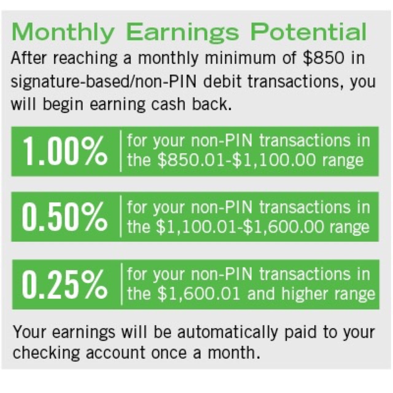 image cash card earnings image